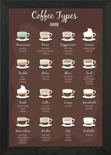 Best of coffee types Framed Wall Art Poster Canvas Print Picture