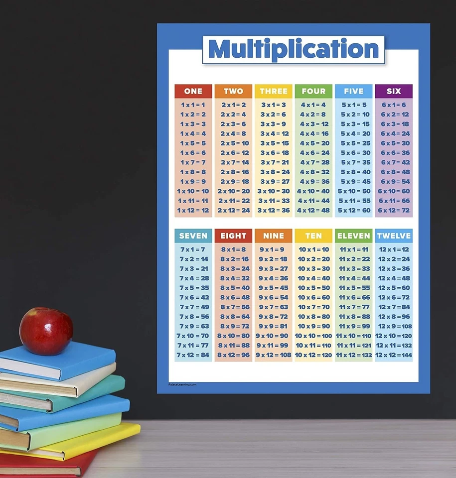 Multiplication Table Poster for Kids - Educational Times Table Chart for Math.. - Image 3 of 4