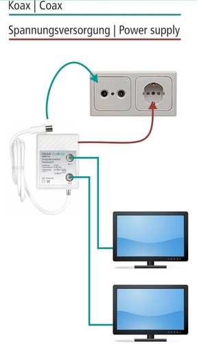 Axing TVS 8-01 Breitbandverstärker mit 2 Ausgängen (2 x 12 dB) für DTT und... - Bild 2 von 3