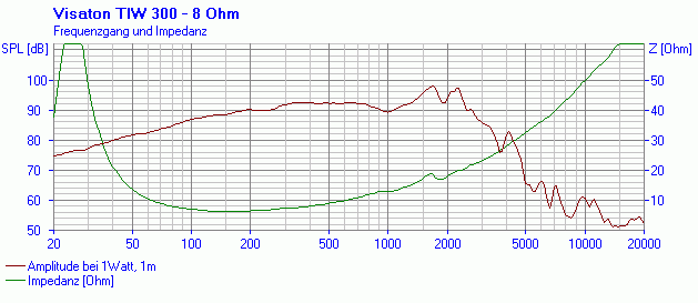 Bild 3 von 8