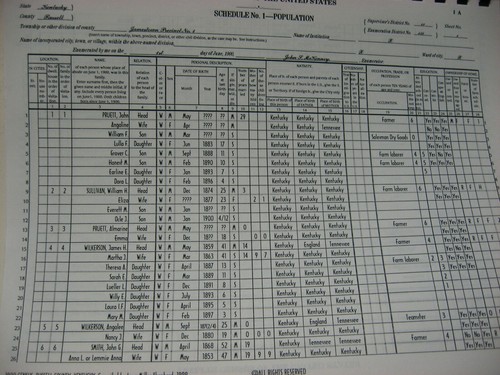1900 Russell County Kentucky KY Census History Genealogy Population Book - Picture 4 of 6