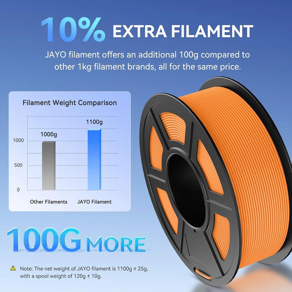 JAYO 10KG PLA PETG Matte PLA+ SILK ABS TPU 3D Printer Filament 1.75mm 1.1KG - image 2 of 4