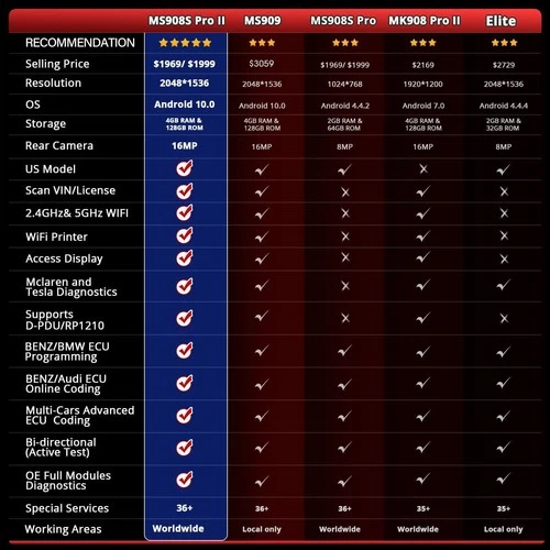 Autel MaxiSys MS908S PRO II ECU Programmer 2026 Car Scanner ECU Coding as Elite image 3