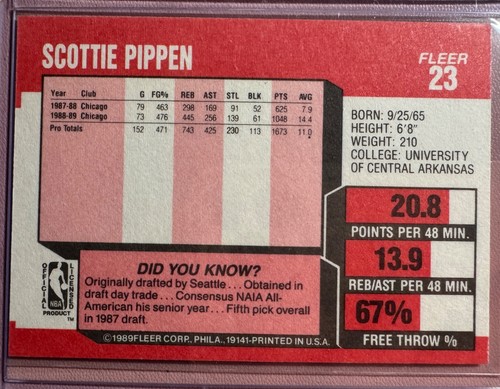 1989-90 Fleer Scottie Pippen #23 Chicago Bulls MLB Baseball - Picture 2 of 2