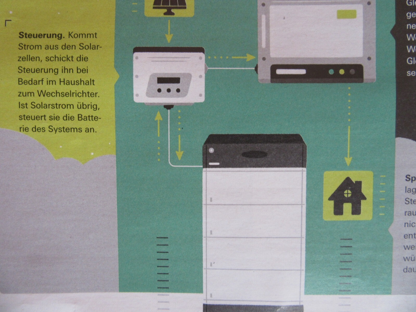 Bild 9 von 11