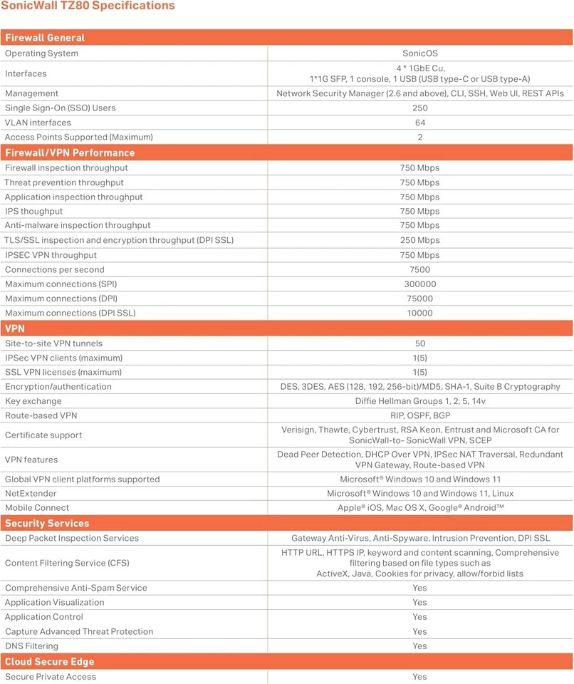 SonicWall TZ80 Total Secure Firewall w/ 1-Year Advanced Protection (03-SSC-2840) - image 4 of 4