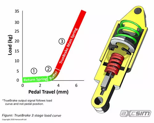 TrueBrake - V2.2 GT Edition - Brake Pedal Mod for Logitech G29 G920 G923