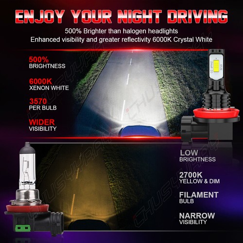 For Mini Cooper 2003-2007 6pcs LED Headlight Hi/Lo Beam Fog Light Bulbs Kit - Picture 17 of 22