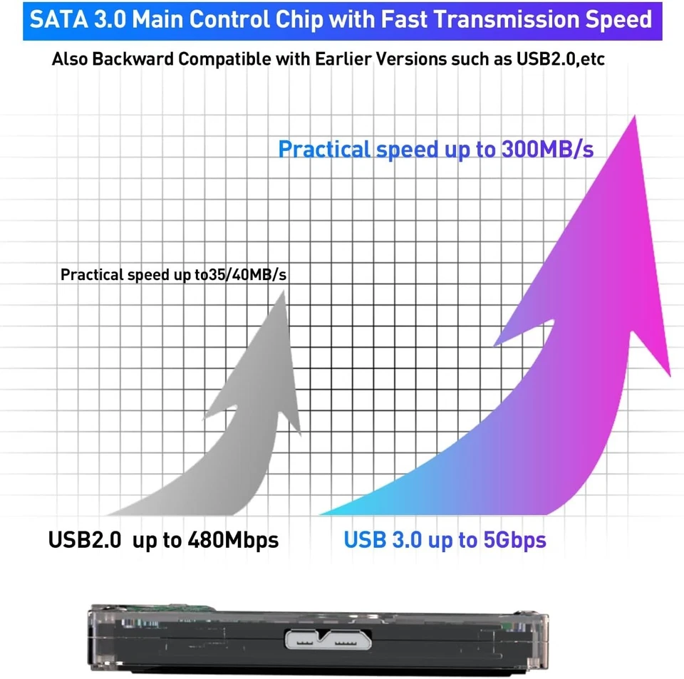 Kinhank 500G HDD External Hard Drive with 111700+ Retro Games (2 Controllers) - Image 4 of 4