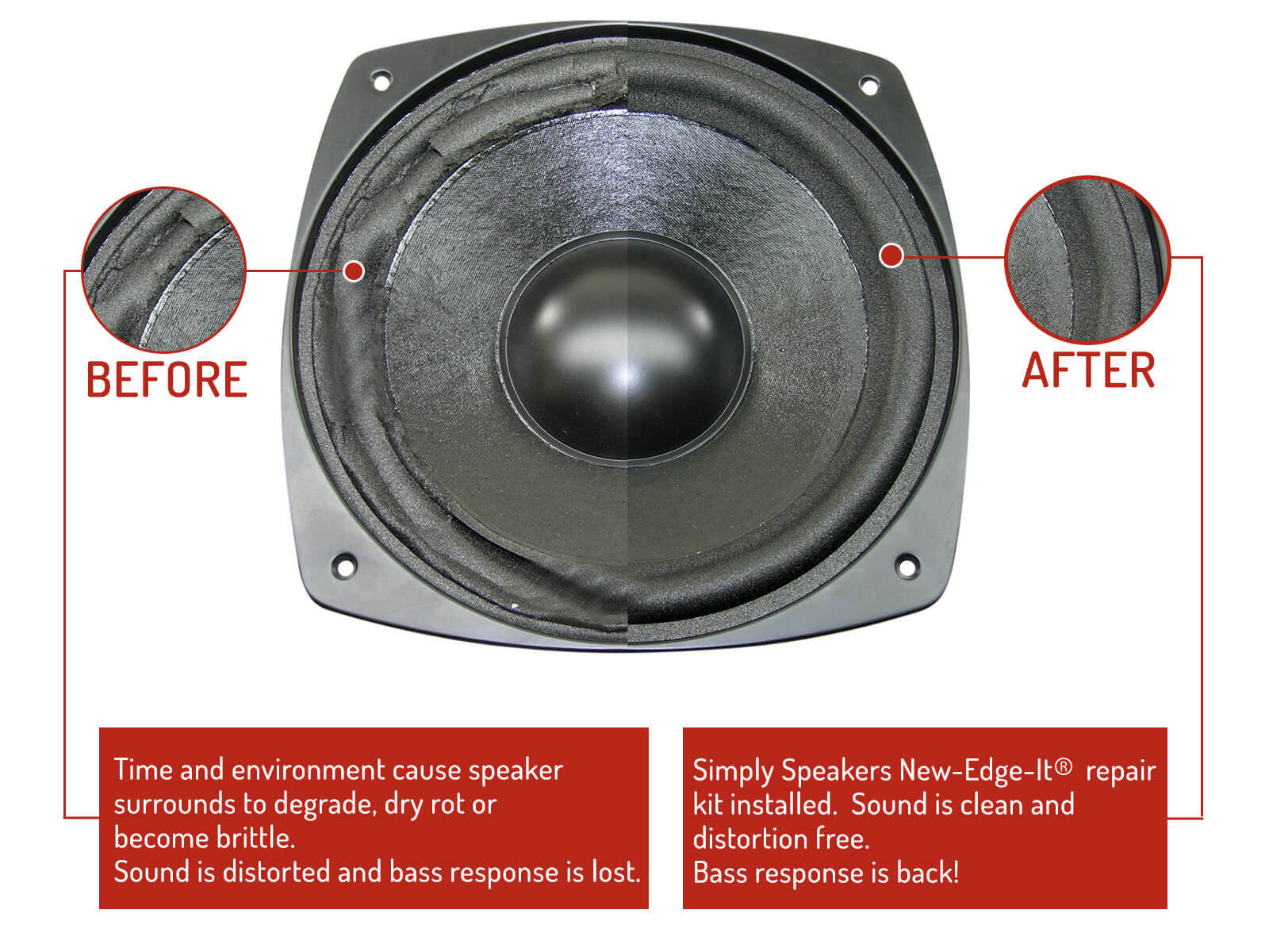 Acoustic Research AR 6" / 6.5" Foam Surround Speaker Repair Kit - Fits AR 8B & Many Models