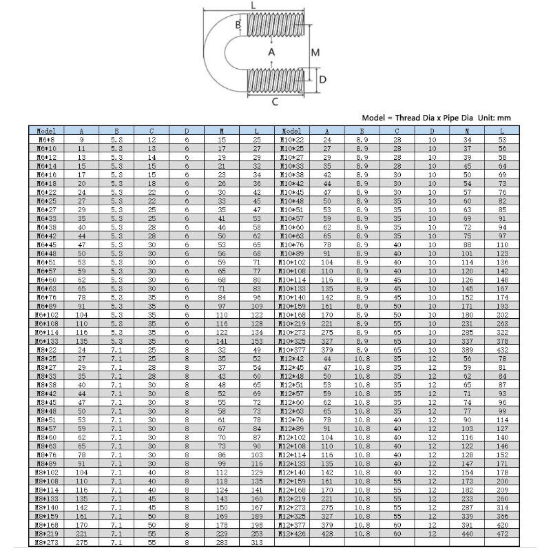 M6 M8 M10 M12 U Bolts Round Pipe U Bolt Length 14mm 328mm 304 Stainless m6-m8-m10-m12-u-bolts-round-pipe-u-bolt-length-14mm-328mm-304-stainless