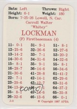 1987 APBA Baseball 1952 Season Whitey Lockman 0q3