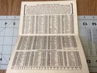1931 VINTAGE BOOKLET RCA VICTOR RADIO STATIONS LOG, ADVERTISING — photo 7