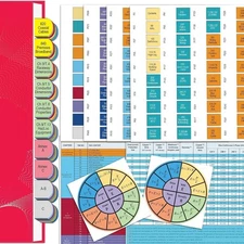 Electrical Code Tabs for The 2023 NEC (Book not Included). Color-Coded with 120