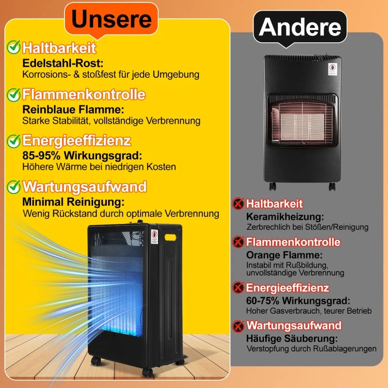 Gasofen Gasheizung für Innenräume Gasheizer ECO 3,8 kW Gasheizstrahler Heizgerät - Bild 3 von 4