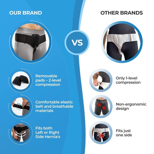 Men Women Inguinal Groin Hernia Belt Abdominal Groin Removable Support Brace - Picture 8 of 12