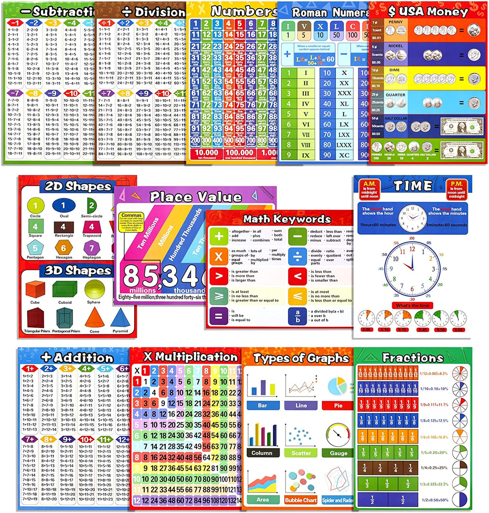 Math Educational Learning Posters,Laminated Math Charts with Tape for Children