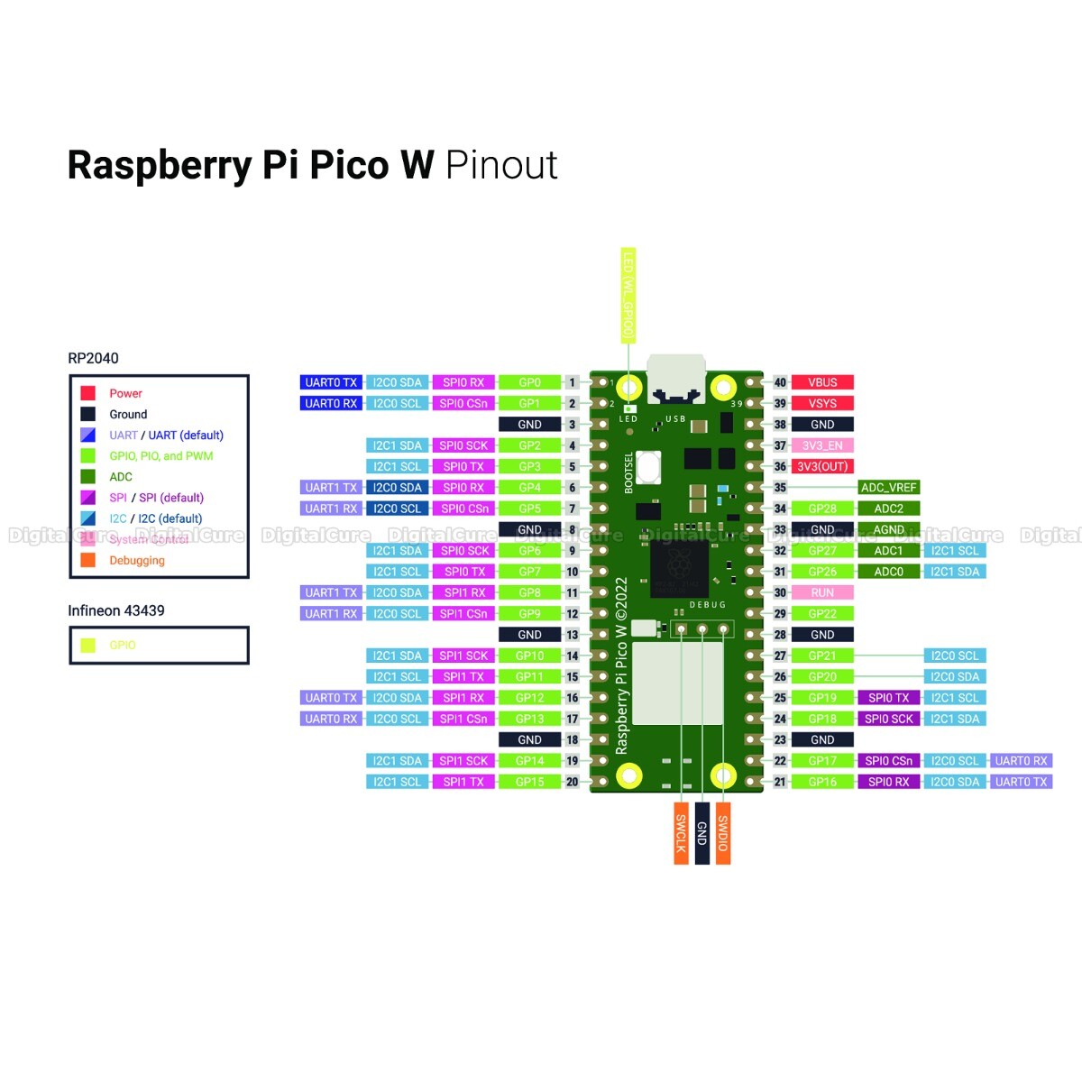 Raspberry Pi Pico W H RP2040 WiFi Microcontroller Board Soldered or  Unsoldered
