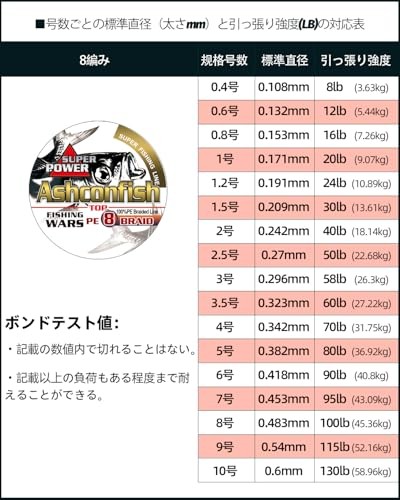 NEW Ashconfish PE Line 8 Strand Fishing Line 1000m Super Strong High Sensitivity - Image 6