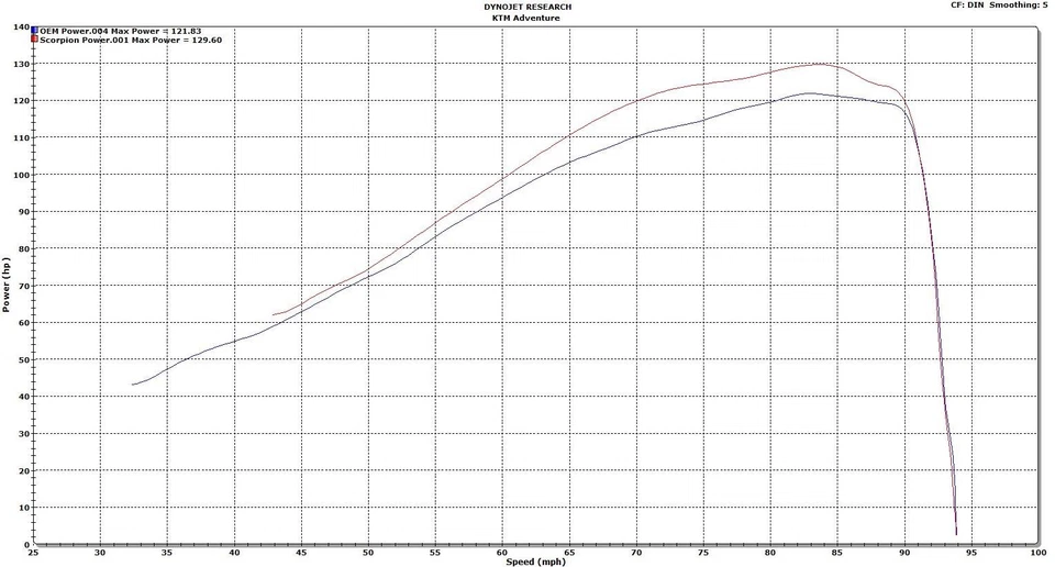 Serket de escape Scorpion negro cerámica KTM Adventure 1190 2013-2016 Foto 4 de 4