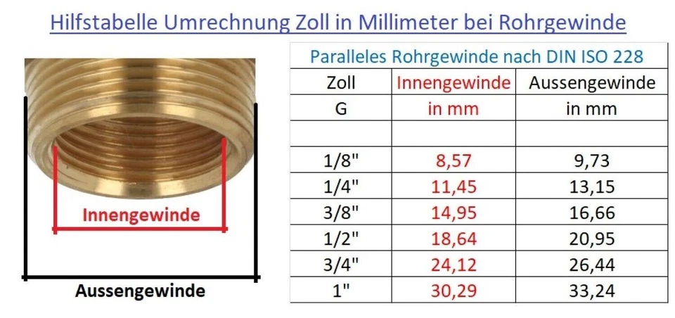 BRADAS Pieza en Y 3/4 con 2 válvulas pieza grifo distribuidor 2 vías BRADAS... - Imagen 3 de 4