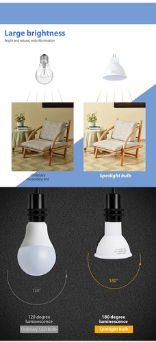 GU10 LED 220V Spotlight Bulb MR16 Corn Lamp Lampada 5W 7W Energy Saving LED Bulb - Picture 16 of 23