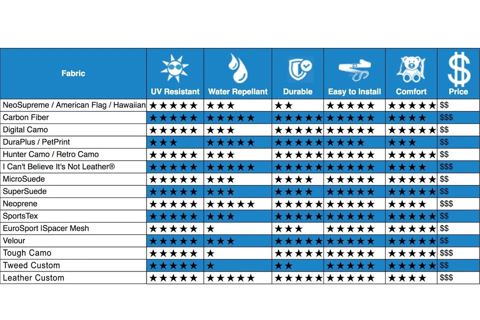 For Ford F-150 04-08 NeoPrene 1st Row Black & Charcoal Custom Seat Covers - Imagem 3 de 4