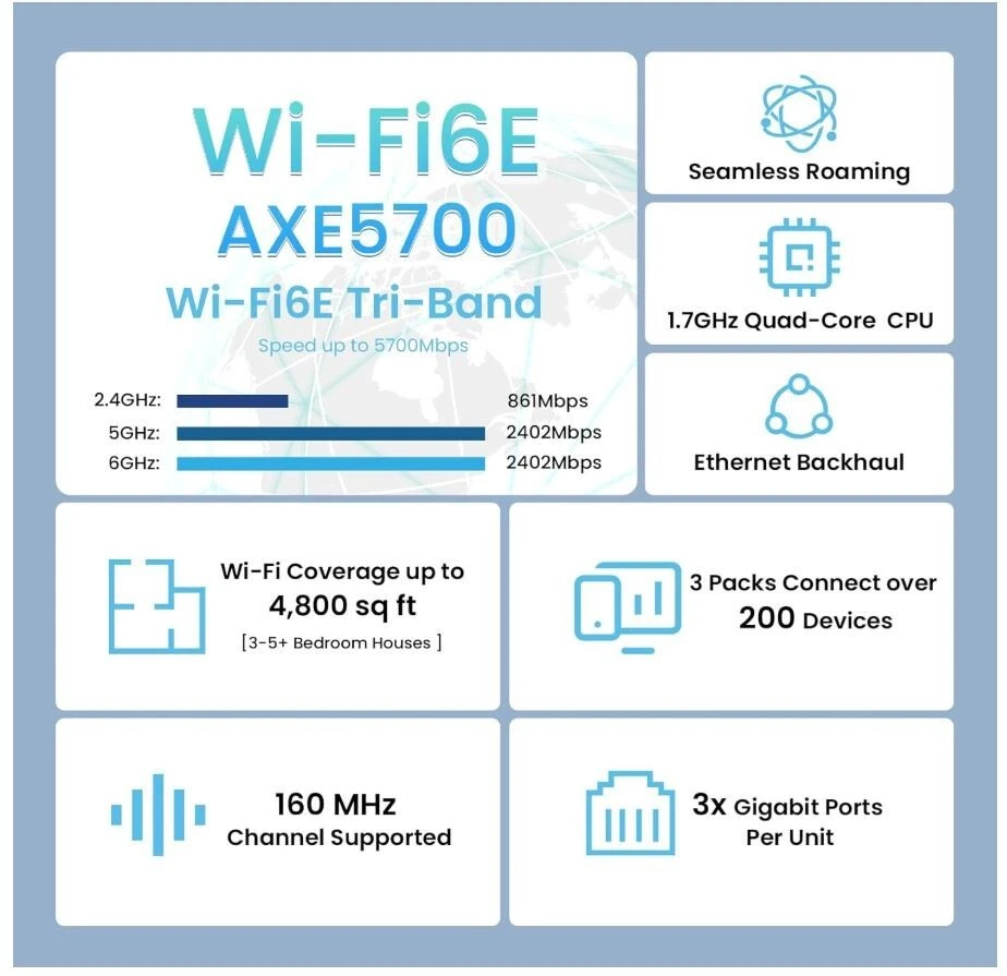 Tenda Nova Mesh MX21 (2 pack) Wi-Fi 6E AXE5700 Whole Home Tri-Band Mesh Wi-Fi - Image 2 of 4