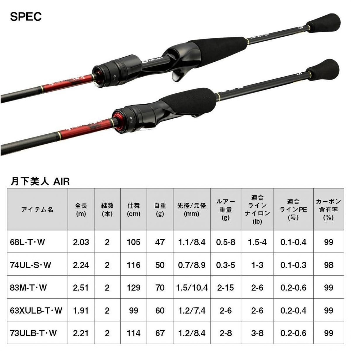Daiwa 23 GEKKABIJIN AIR 83M-T-W 2pcs Spinning Rod | eBay
