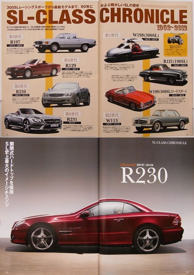 BOOK] All about Mercedes Benz SL W198 R121 W117 R107 R129 R230