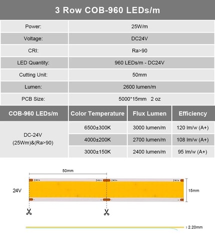 Ultra Bright COB LED Strip Light 24V 15mm Wide 25W 960LEDs/M Home DIY Lighting - Picture 2 of 8