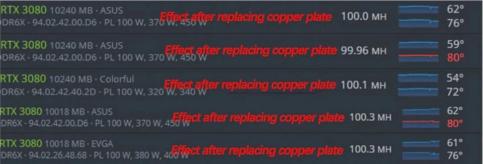 NVIDIA GeForce RTX 3060/60Ti 3070/70Ti Cooling Thermal Pad GPU Copper Shim Plate - Image 4 of 4