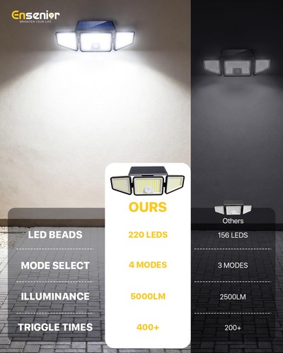 Solar Motion Sensor Flood Light, Black, 2-Pack | eBay