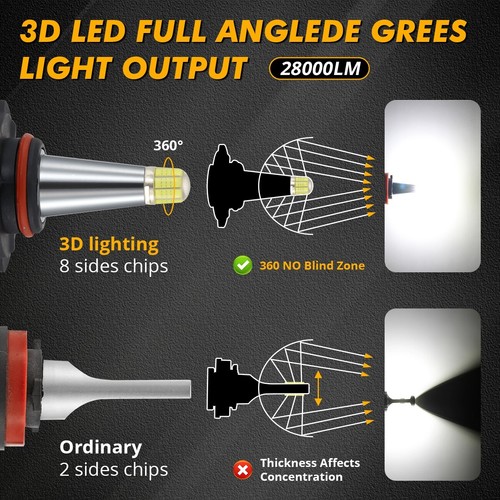 8-sides 9005 9006 H11 H7 H1 9012 LED Headlight Bulbs High Low Beam Fog Kit 6500K - Picture 6 of 29