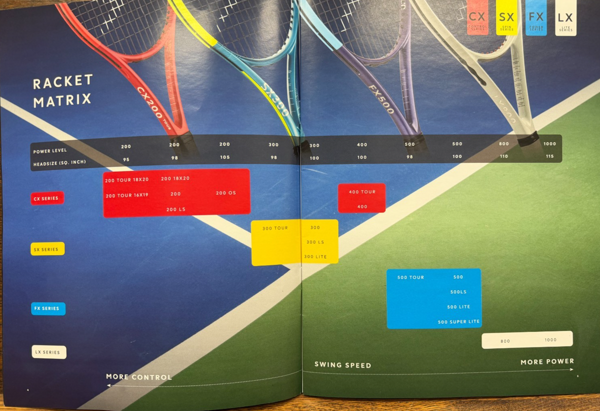 Dunlop FX500 Tour G3, Auth. Dealer, Dunlop FX500 Tour tennis