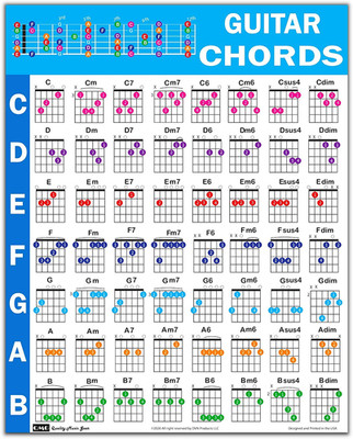QMG Guitar Chord Poster (24''X30''), Educational Reference Guide for Beginners, 56