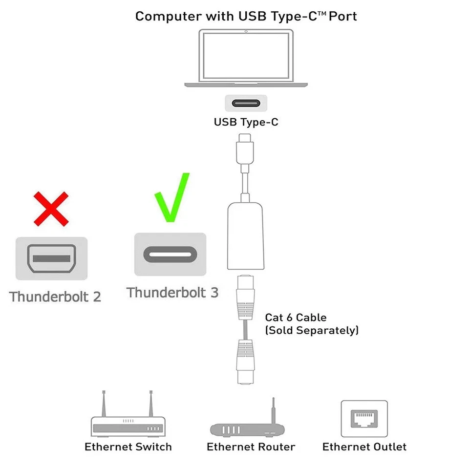 USB C to Ethernet Adapter Thunderbolt Type C to RJ45 Network 100Mbps Apple Macos - Image 3 of 3