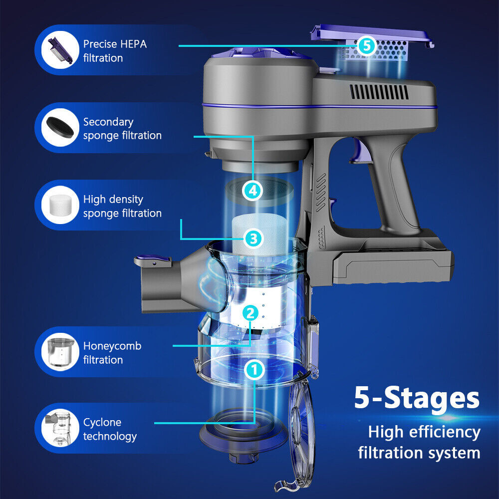 ONSON A10 MAX Cordless Vacuum Cleaner 4in1 Handheld Stick Vacuum