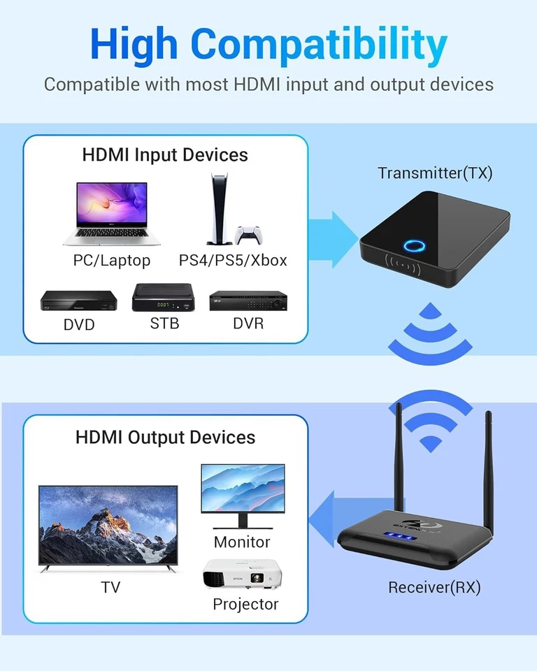 BMOSTE Full HD 1080P Wireless Extender Wireless Hdmi Transmitter 60 Meter Distan - Bild 3 von 4