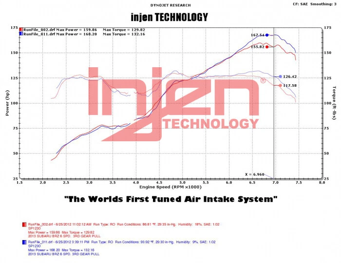 Injen SP1230WB SHORT RAM Intake System for 13-20 Toyota 86/Subaru BRZ 2.0L - Image 4 of 4