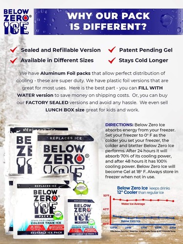 Large Reusable Ice Packs for Large Coolers and Lunch Bags – Patent Pending -C... - Picture 5 of 6