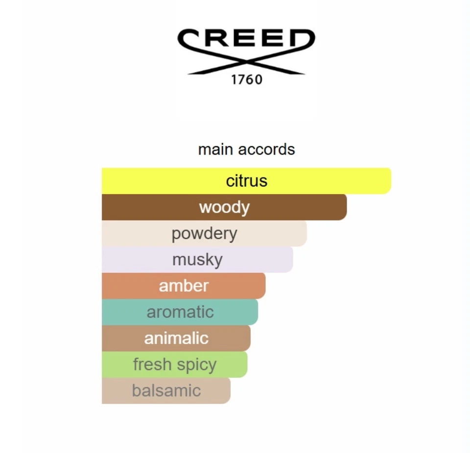 Creed Himalaya colonia para hombre 3,3 oz (100 ml) Foto 3 de 4