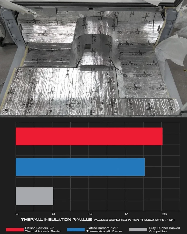 1970 1974 Plymouth Barracuda Dodge Challenger Hardtop Insulation & Dampening Kit - Image 3 of 4