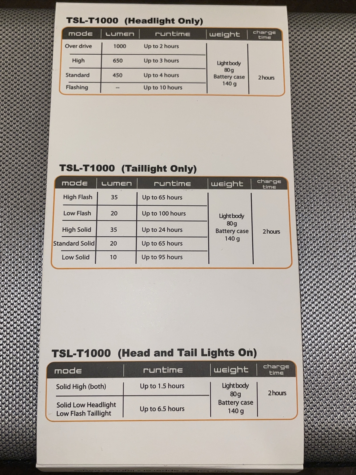 Serfas True TSL-T1000 Bike Headlight & Taillight Light System 1000 Lumen Output
