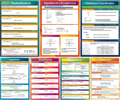 7 Pieces Math Algebra Posters Educational 16 X 11 Inch Math Classroom Decor