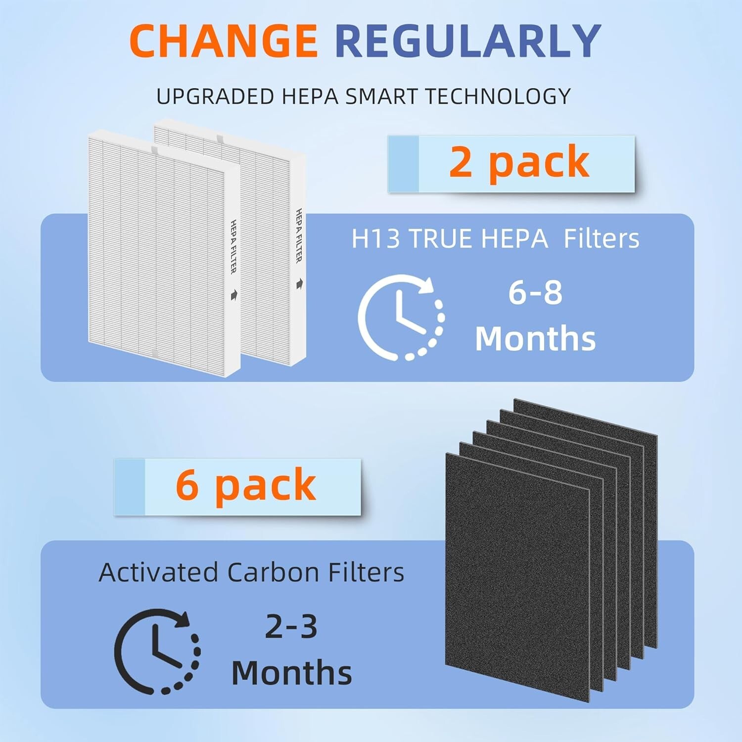 Airmega AP-1512HH & 200M Replacement Filter Kit – 2 HEPA + 6 Carbon Pre-Filters