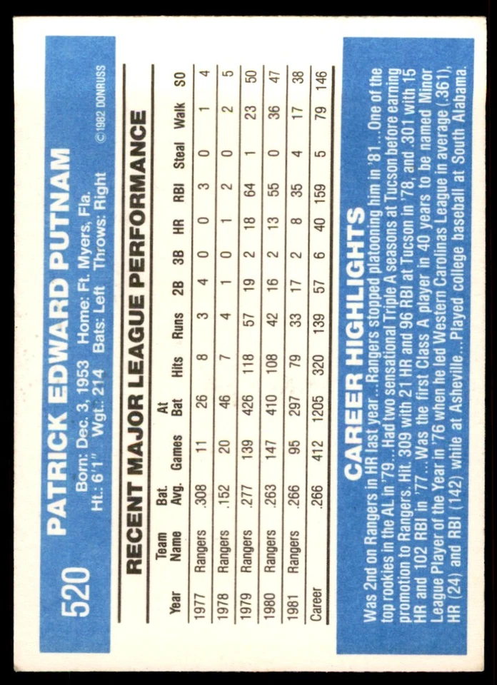 1982 DONRUSS PAT PUTNAM . TEXAS RANGERS #520 - Image 2 of 2