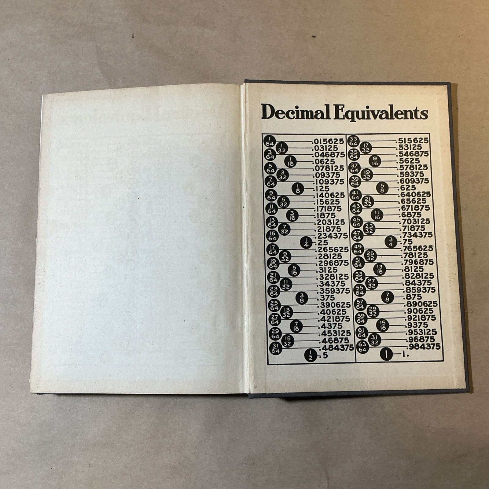 1946 Mill & Factory Supply Co. Industrial Supply Catalog Toledo Ohio INV-AA46