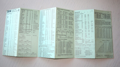 IBM System/360 Reference Data