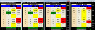 Trend Display Idicator MT4 - 2 Months License